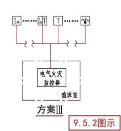 电气火灾监控系统示意图(方案III)