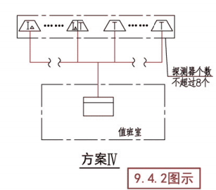 电气火灾监控系统示意图(方案IV)