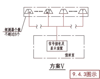 电气火灾监控系统示意图(方案V)