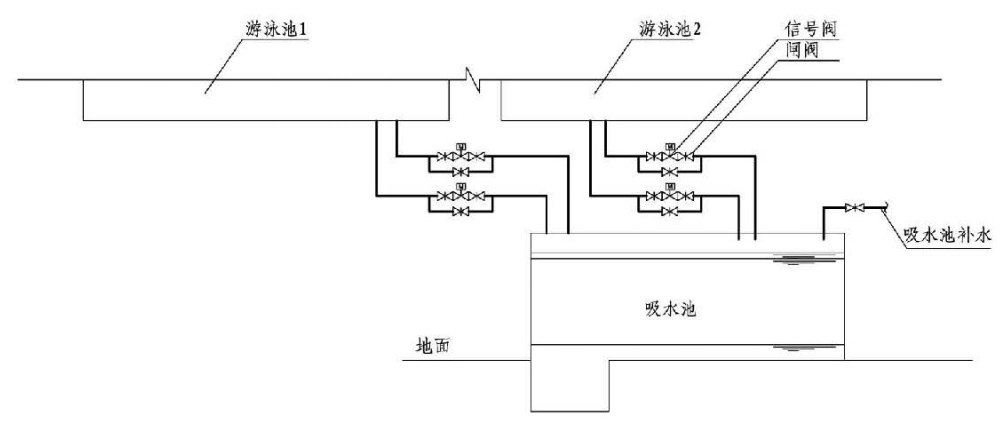 4.1.6图示 游泳池等作为消防水源示意图