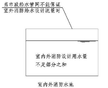 4.3.2图示 消防水池贮水示意图