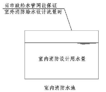 4.3.2图示 消防水池贮水示意图