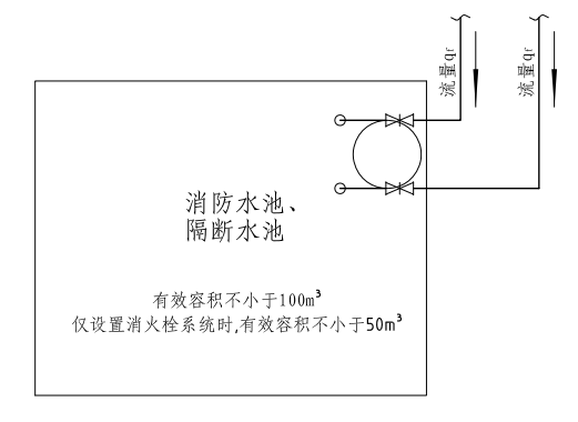 4.3.4图示 消防水池采用两路消防供水时有效容积示意图