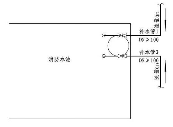 4.3.5图示 消防水池应采用两路消防给水管径、流量要求示例