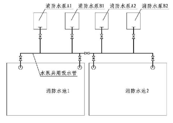 4.3.6图示 独立使用的两座消防水池示例(一)