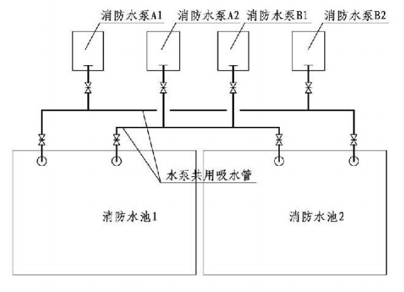 4.3.6图示 独立使用的两座消防水池示例(二)