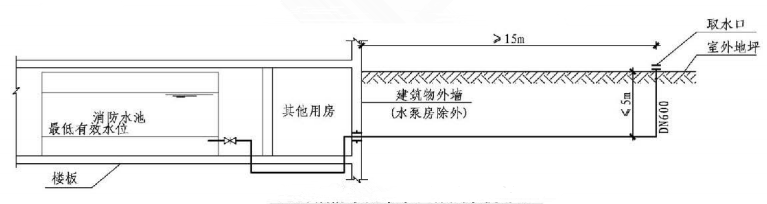 4.3.7图示 室外消防水池取水口做法示例(四)