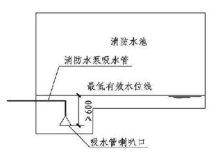 4.3.9图示 消防水池最低有效水位(一)