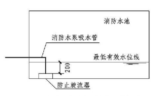 4.3.9图示 消防水池最低有效水位(二)