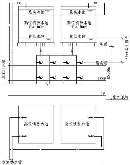 4.3.11图示 高位消防水池示意图