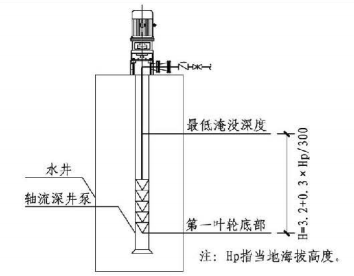 5.1.9图示 安装于水井
