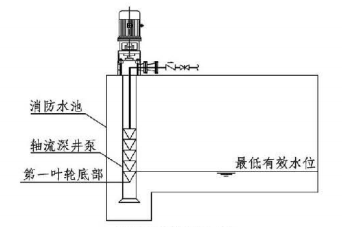 5.1.9图示 安装于消防水池