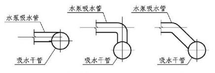 5.1.13图示 吸水管避免形成气囊——吸水管连接