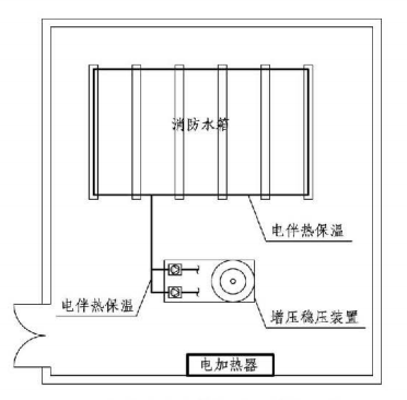5.2.5图示 高位消防水箱间防冻措施示意