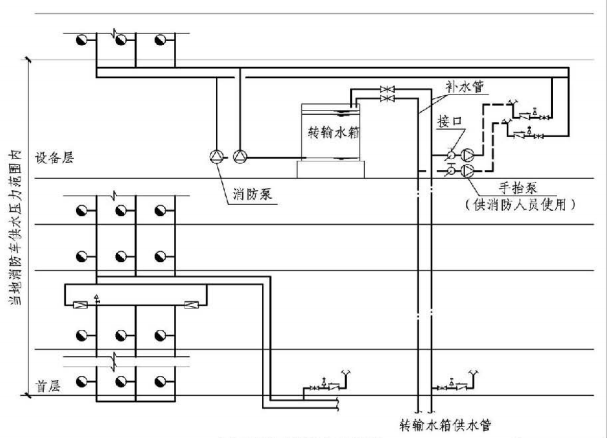 5.4.5图示5.4.6图示 水泵接合器设置示意图
