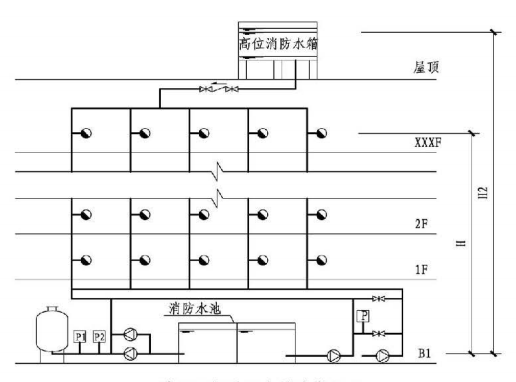 5.3.3图示 稳压泵设计压力确定(二)