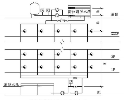 5.3.3图示 稳压泵设计压力确定(一)