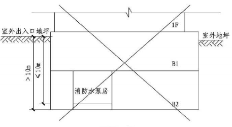 5.5.12图示 错误示例
