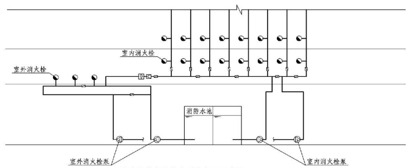 6.1.6图示 室内外消火栓给水系统合用示意图