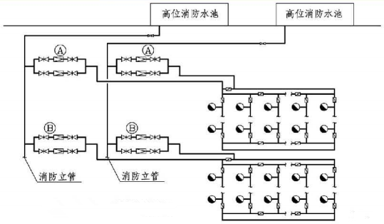 6.2.4图示 减压阀系统分区示意图