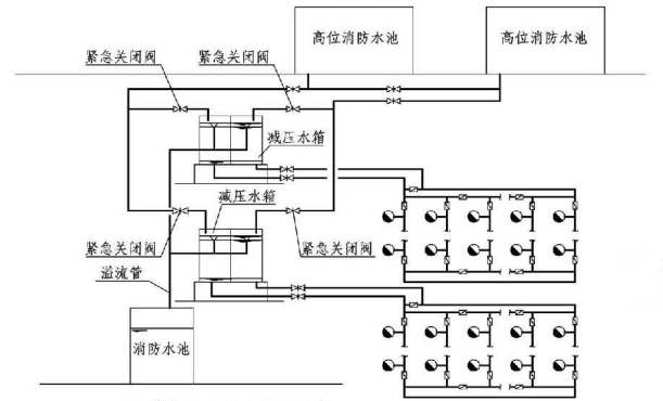 6.2.5图示 减压水箱分区系统示意图