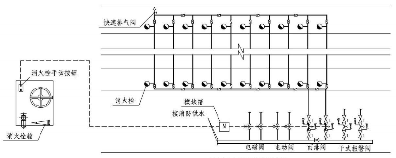 7.1.6图示 干式消火栓系统示意图