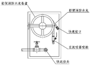 7.4.2图示 轻便消防水龙示意图