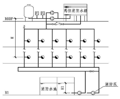8.2.3图示  稳压泵置于屋顶的消防给水系统的系统工作压力（4）