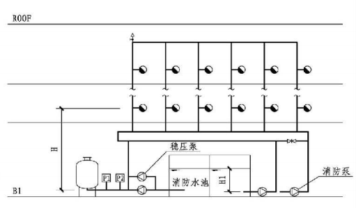 8.2.3图示  稳压泵置于泵房的消防给水系统的系统工作压力(5)