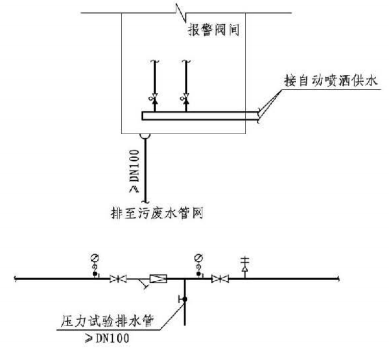 9.3.1图示 专用排水设施设置图示