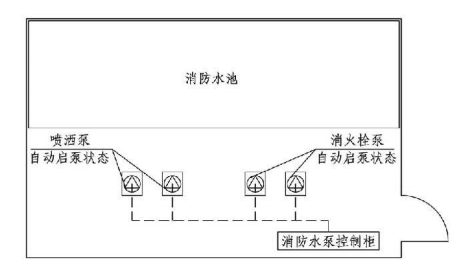 11.0.1图示 自动启泵状态与手动启泵状态