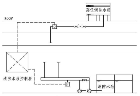 11.0.4图示 无稳压泵消防系统