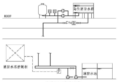 11.0.4图示 有稳压泵消防系统