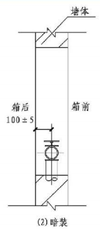 12.3.10图示 消火栓箱侧面示意图(2)暗装