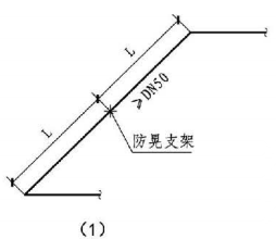 12.3.20图示 架空管道的固定支架与防晃支架(1)