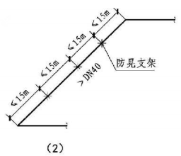 12.3.20图示 架空管道的固定支架与防晃支架(2)