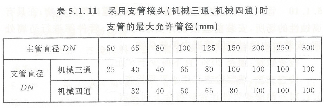 表5.1.11 采用支管接头(机械三通、机械四通)时支管的最大允许管径(mm)