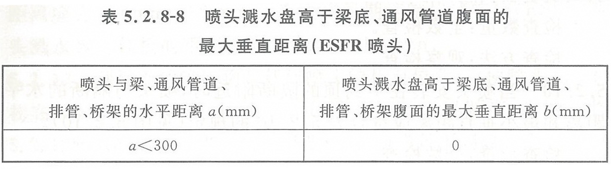 表5.2.8-8 喷头溅水盘高于梁底、通风管道腹面的最大垂直距离(ESFR喷头)