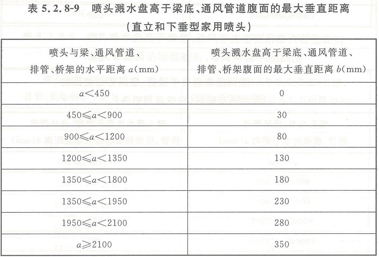 自动喷水灭火系统施工及验收规范gb502612017