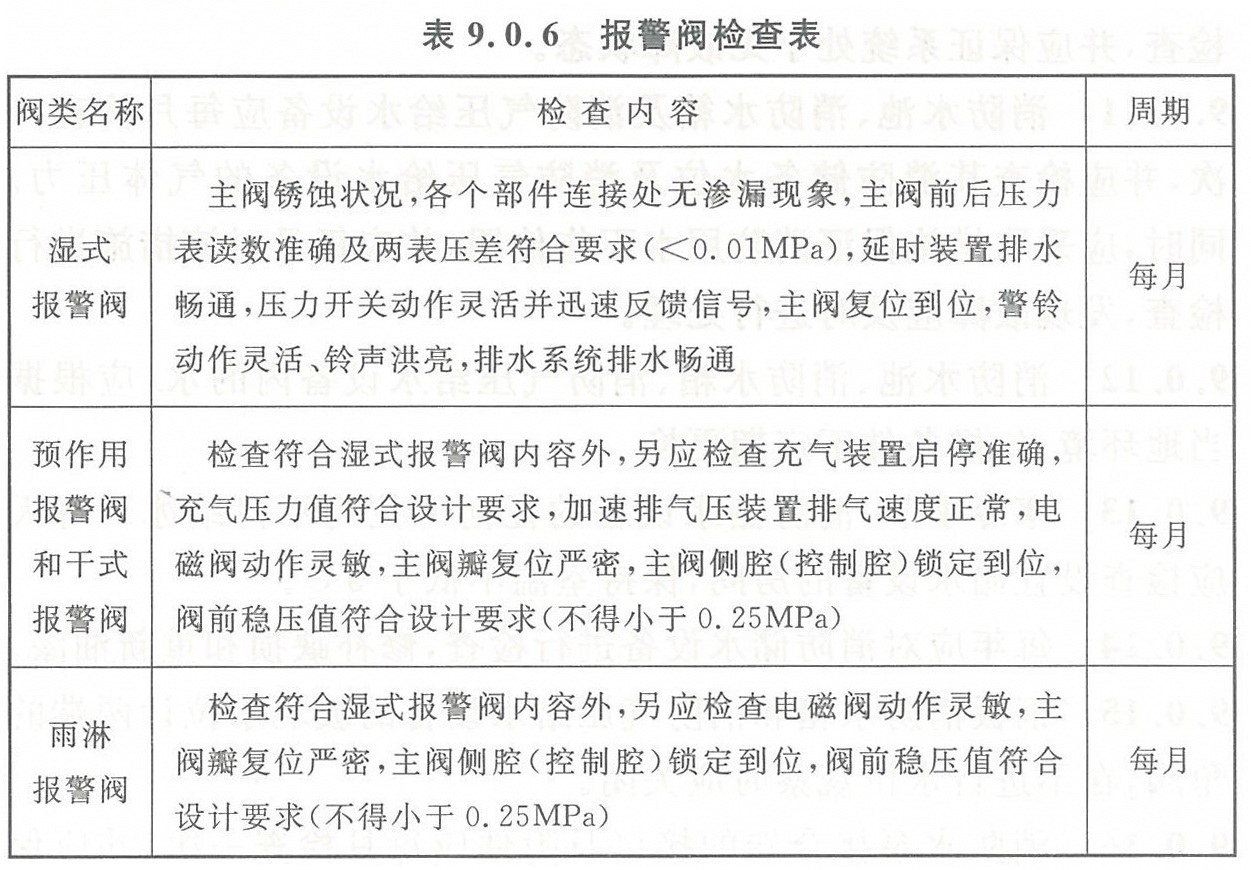 表9.0.6 报警阀检查表
