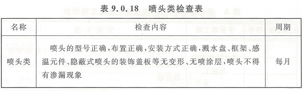 表9.0.18 喷头类检查表