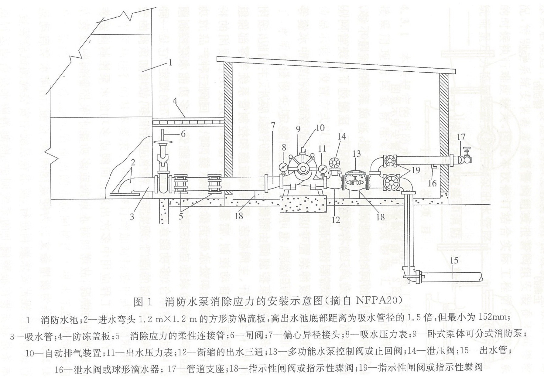 图1 消防水泵消除应力的安装示意图(摘自NFPA20)
