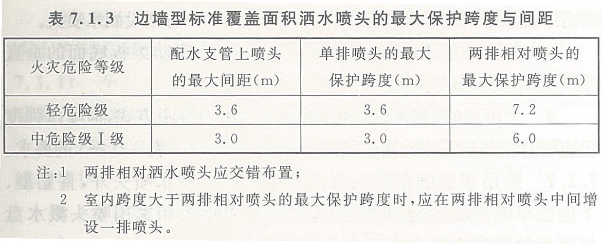 边墙型标准覆盖面积洒水喷头的最大保护跨度与间距