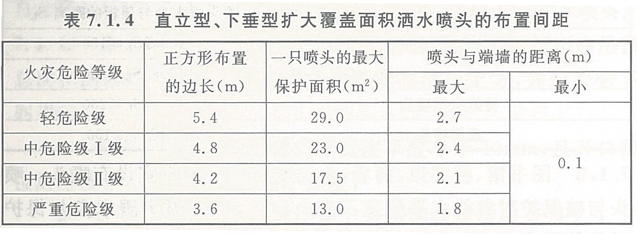 直立型、下垂型扩大覆盖面积洒水喷头的布置间距