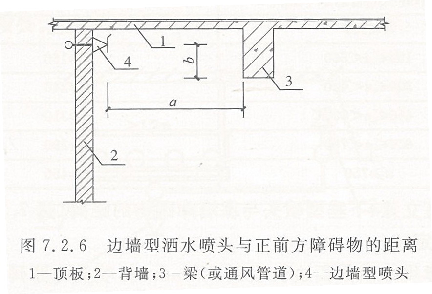 边墙型洒水喷头与正前方障碍物的距离(mm)