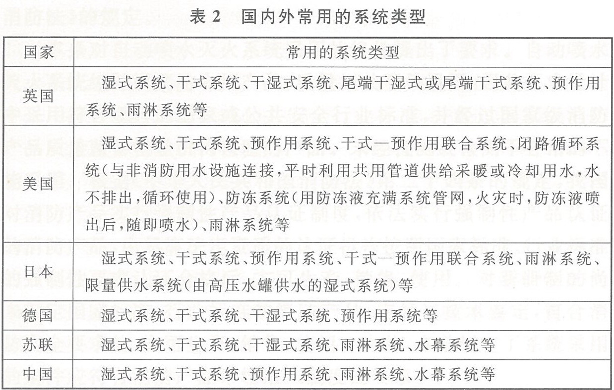 国内外常用的系统类型
