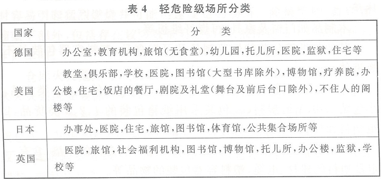 轻危险级场所分类