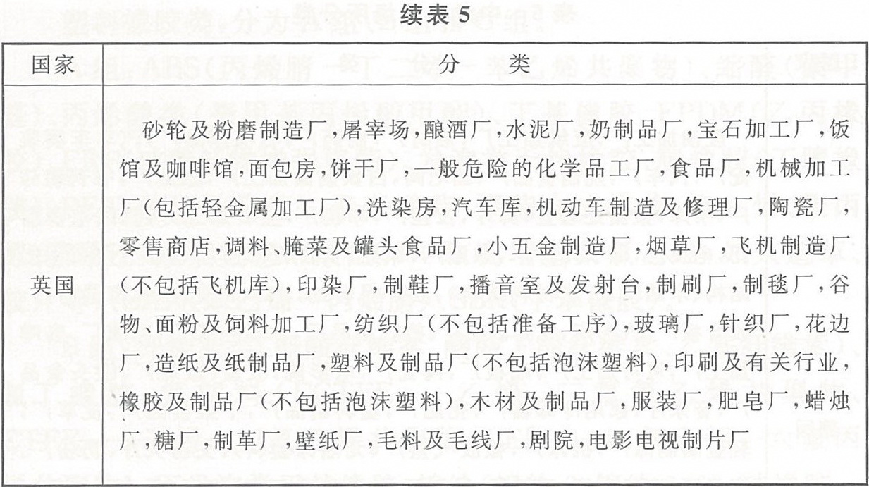 中危险级场所分类