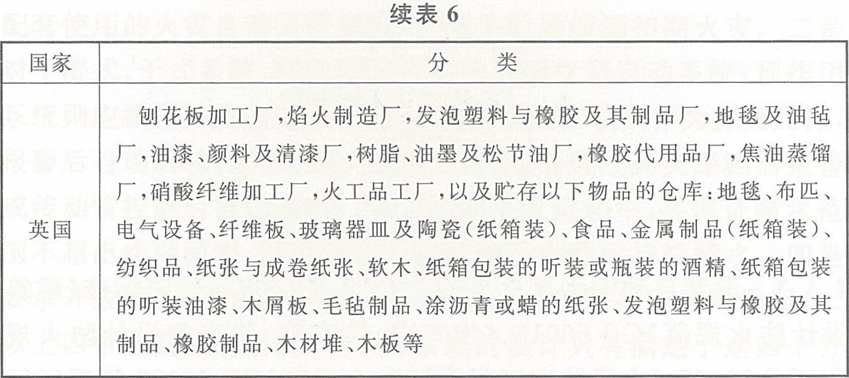 严重危险级场所分类