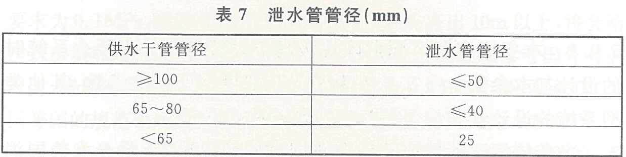 泄水管管径(mm)